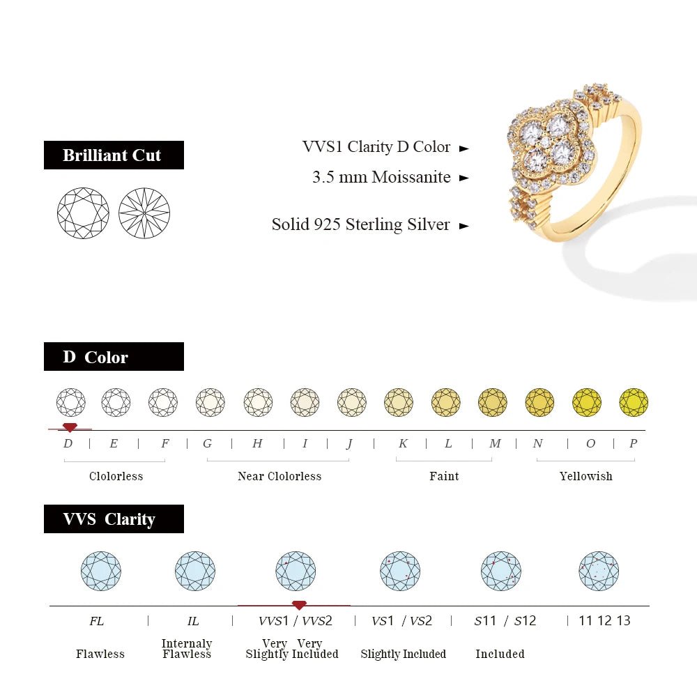 18k White Gold Plated Clover Bloom Moissanite Ring - SYMI JEWEL